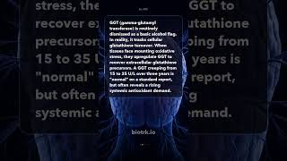 You open your metabolic panel. #Shorts