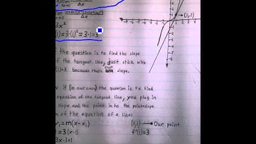 Math pre-calculus:  Finding the equation of a tangent line at a  point