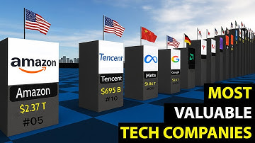 Most Valuable Tech Companies in The World | Top Technology Giants Ranked #tech #company