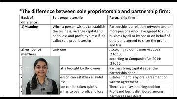 Std 11 OCM | Ch-5 | Part-11 | Forms of Business Org-1| Gseb English Medium | By Divya Kathiriya