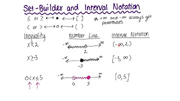 Set Builder And Interval Notation