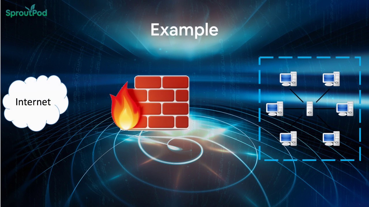 stateful firewall stateful firewall