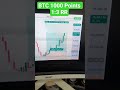 Crypto Analysis  | 21 April 2026 | Smart Money Concepts  #thetradingprocess