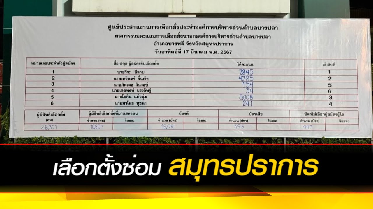 ผลการเลือกตั้งซ่อม นายก อบต.บางปลา อ.บางพลี จ.สมุทรปราการ