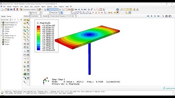 Natural Frequency of torsional vibration using Abaqus software and Analytical Solution