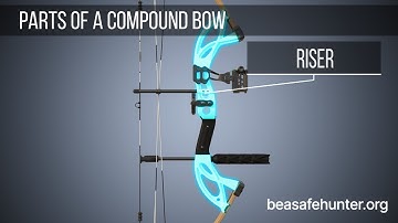 Parts of a compound bow