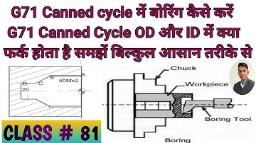How to make ID boring programming with G71 code||Stock Removal ID||Boring Canned cycle programming