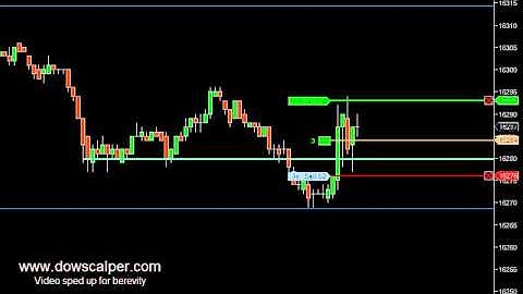 Dowscalper - March 12 YM Scalping