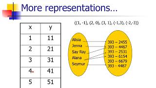 3U intro to functions