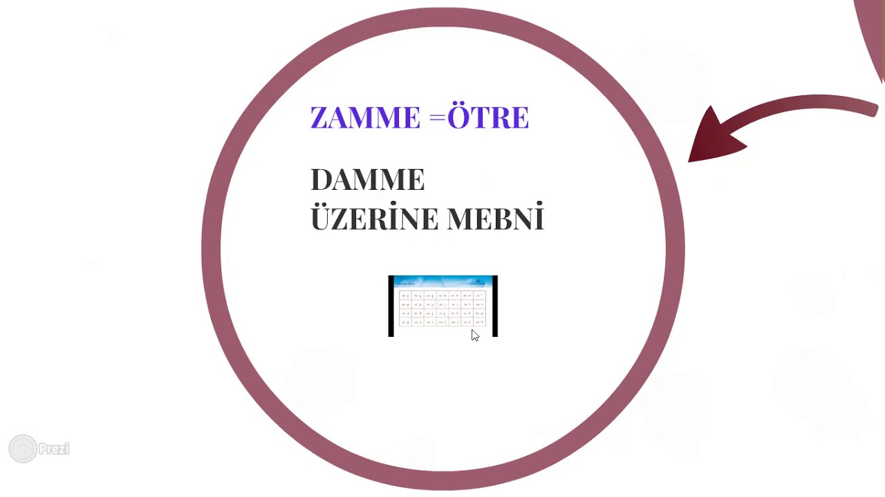 ARAPÇADA MEBNİ VE MURABLIK-1(MEBNİLİKTE TEMEL KAVRAMLAR VE MEBNİ ÇEŞİTLERİ )