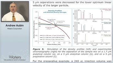 Development of a Strategy for Scaling SFC Methods: Applications for Preparative Chromatography