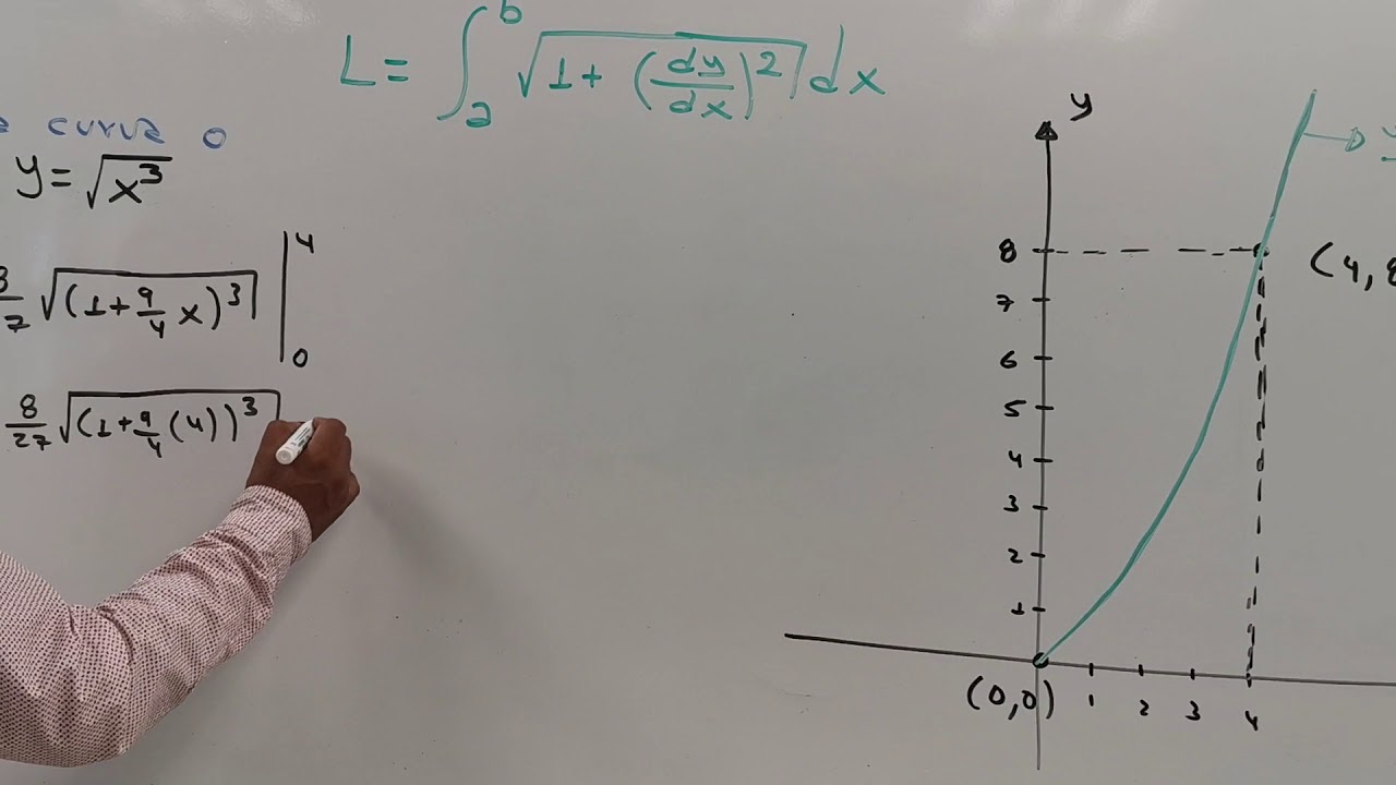 LONGITUD DE CURVA O DE ARCO DE UNA FUNCION MEDIANTE LA INTEGRAL DEFINIDA Ejemplo2 YouTube LONGITUD DE CURVA O DE ARCO DE UNA FUNCION MEDIANTE LA INTEGRAL DEFINIDA Ejemplo2 YouTube