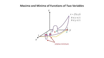 Multivariable Calculus 17 - Maxima and Minima of Functions of Two Variables