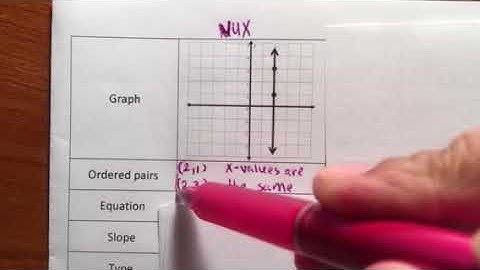 Unit 4 Lesson 5 Horizontal and Vertical Lines