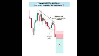 Bearish Big Red Candlestick Strategy Part 1 #shortsfeed #bearishpattern #bearishcandlestick