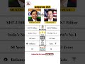 Mukesh Ambani Vs Elon Musk Billionaire Comparison 2025 News Datastats Shorts