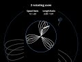 Mesmerizing MathArt: Satisfying Patterns with Relaxing Music 593 #shorts #relaxing #satisfying