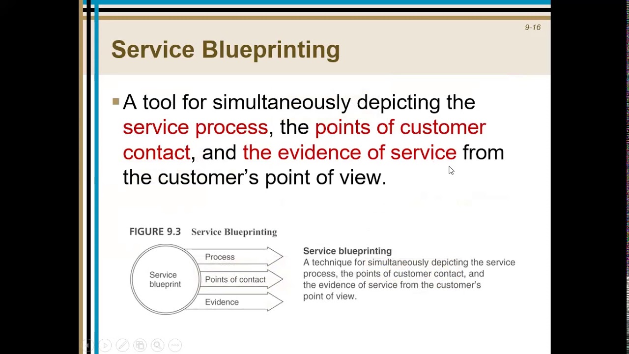 Service Blueprinting