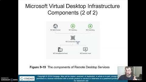 Server Virtualization Chapter 9: Microsoft Virtual Desktop Infrastructure Components