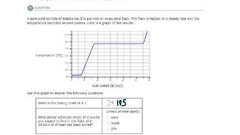 ALEKS - Identifying phase transitions on a heating curve (Example 1)