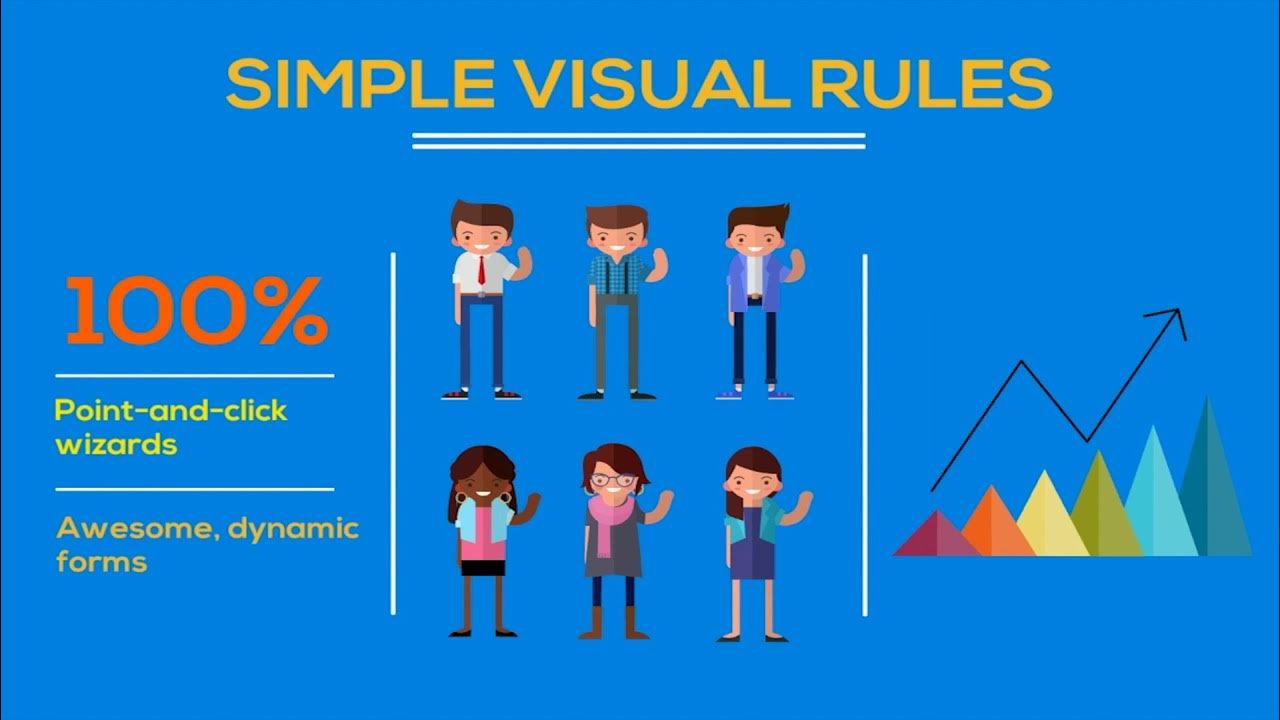 User rules. Customer Lifetime value. Lifetime и Lifetime value. CLV это в маркетинге. Behavioral Segmentation.