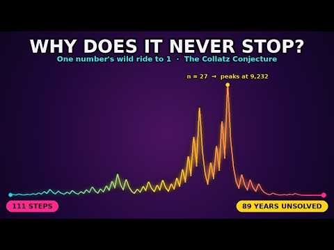 I Found Patterns in the Simplest Unsolved Problem in Math