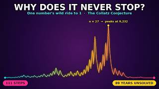 I Found Patterns in the Simplest Unsolved Problem in Math