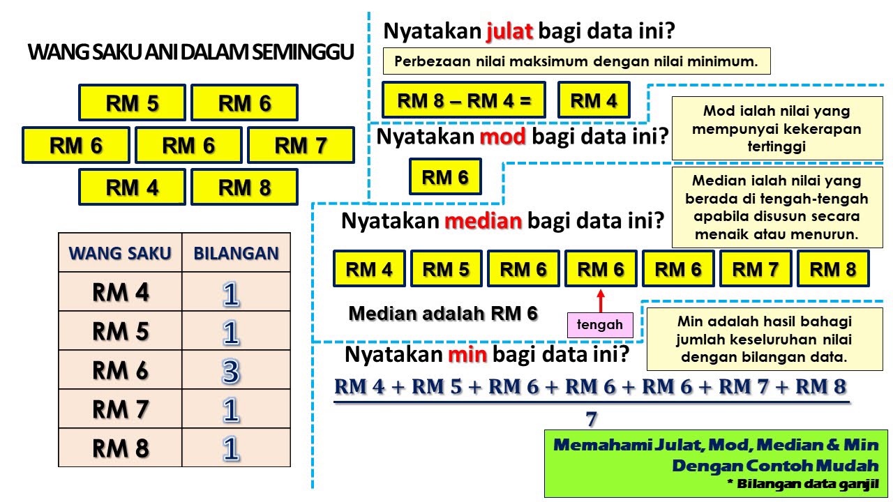 Min matematik