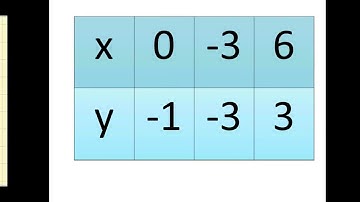 ৰৈখিক সমীকৰণ এযোৰৰ সমাধানৰ লৈখিক পদ্ধতি |Graphical method of solution of a pair of linear equation