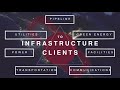 4c solutions  impactful solutions for our clients in infrastructure