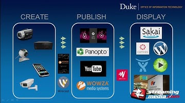 Lecture Capture and Streaming Workflows in Higher Education
