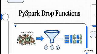 Part 11: PySpark: Drop Columns, Duplicates, and Nulls | Explained Like you are 5