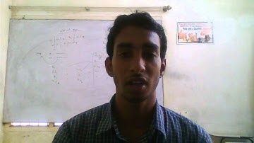 Besant Technologies Reviews | Vasudhevan | PHP Training