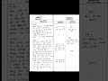 B.ed lesson plan 34 #trending #exam #viral #shorts