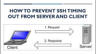 How to Prevent SSH Timing out from Server and Client | ITNEWS4U