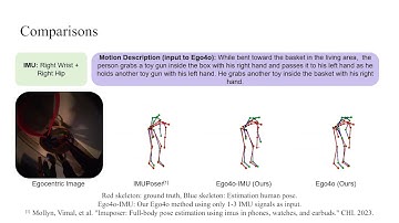 Ego4o: Egocentric Human Motion Capture and Understanding from Multi-Modal Input
