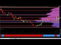 Learn how to day trade stocks and futures using volume price analysis using NinjaTrader