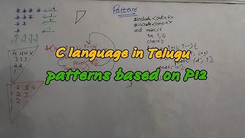 patterns|@RC REDDY INSTITUTE OF TECHNOLOGY ATP BY JYOSHNA RANI DEVIREDDY|