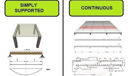Difference between simply supported  and continuous slabs or beams | Where they are used?
