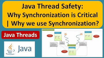 Java Thread Safety: Why Synchronization is Critical | Why we use Synchronization?