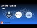 How to trade Anchor Support - Resistance lines