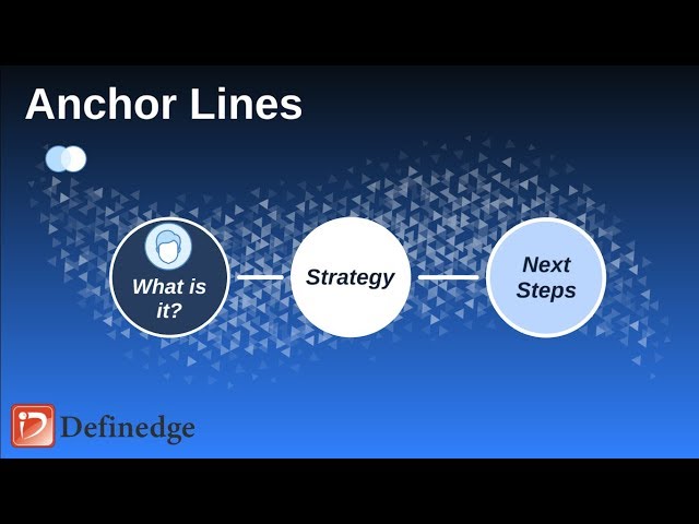 How to trade Anchor Support - Resistance lines 