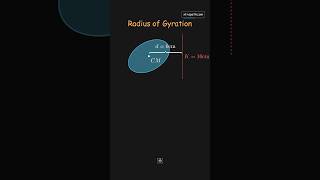 Can a Radius of Gyration Shrink When You Move the Axis?