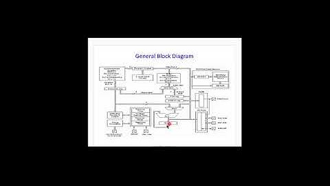 PIC 16C6X - Architecture