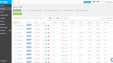 kvCORE How to Text from the SmartCRM