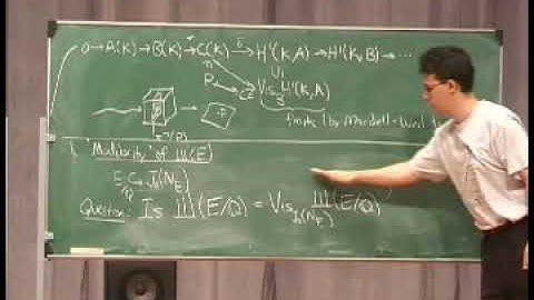 Constructing Shafarevich-Tate Groups Using Visibility (William Stein)
