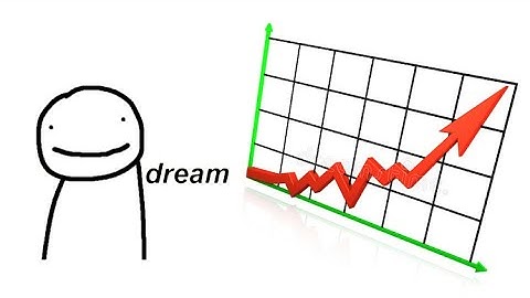 How Dream Mastered the YouTube Algorithm