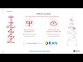 Entrevista Red Hat - Open RAN