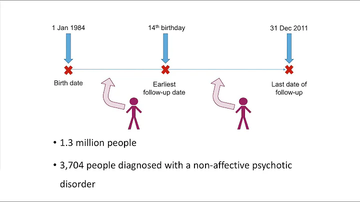 Refugees have a substantially higher risk of psychotic disorders