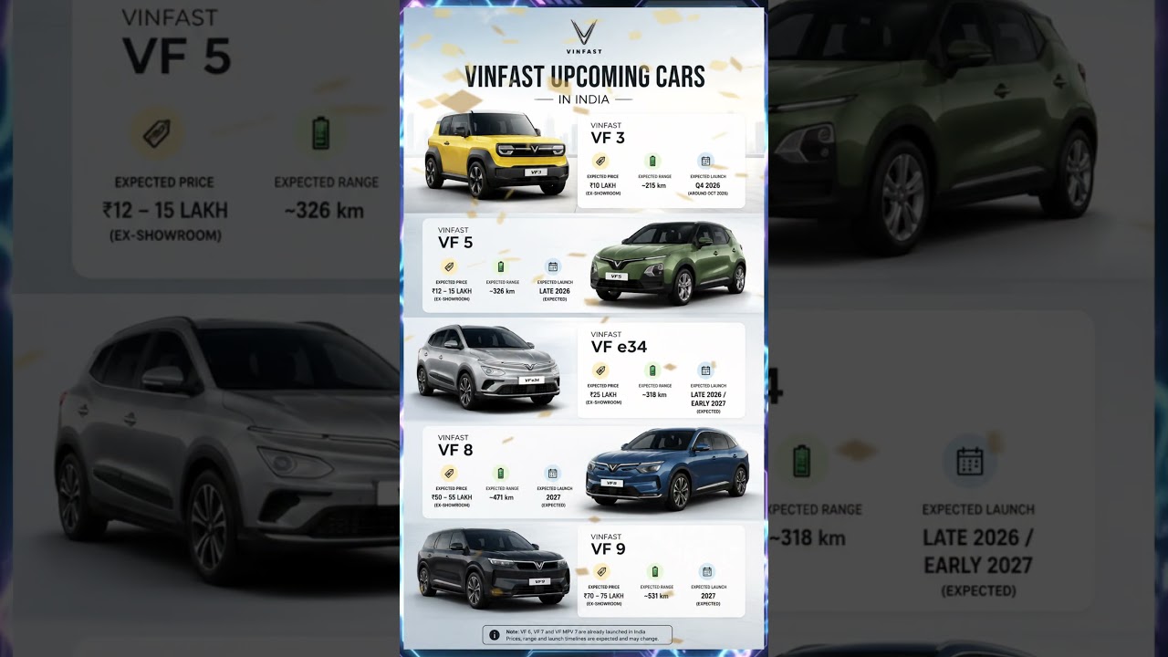VinFast EV Cars in India | upcoming V3, VF5, VFe34, VF8 & VF9 | Price, Range & Launch 2026-27 